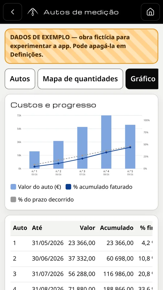 Autos de medição — captura da app (dados de exemplo)